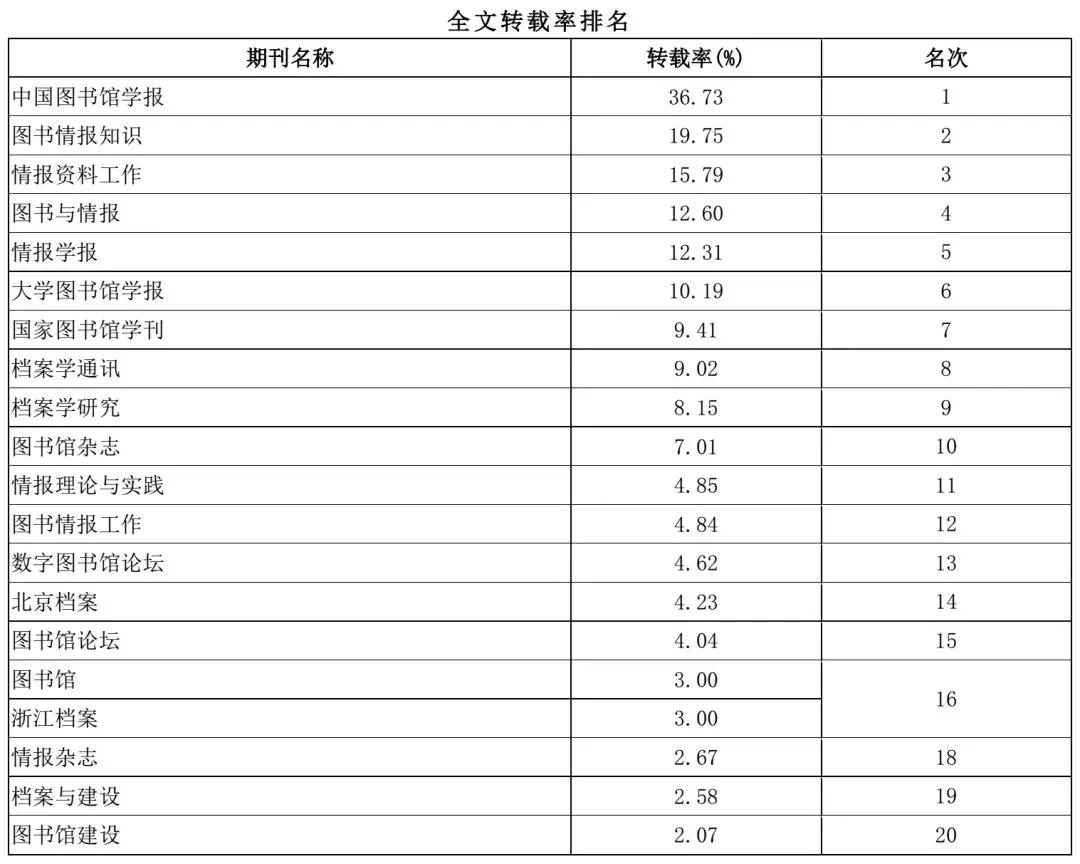 图书情报排名_图书卡通图片(2)