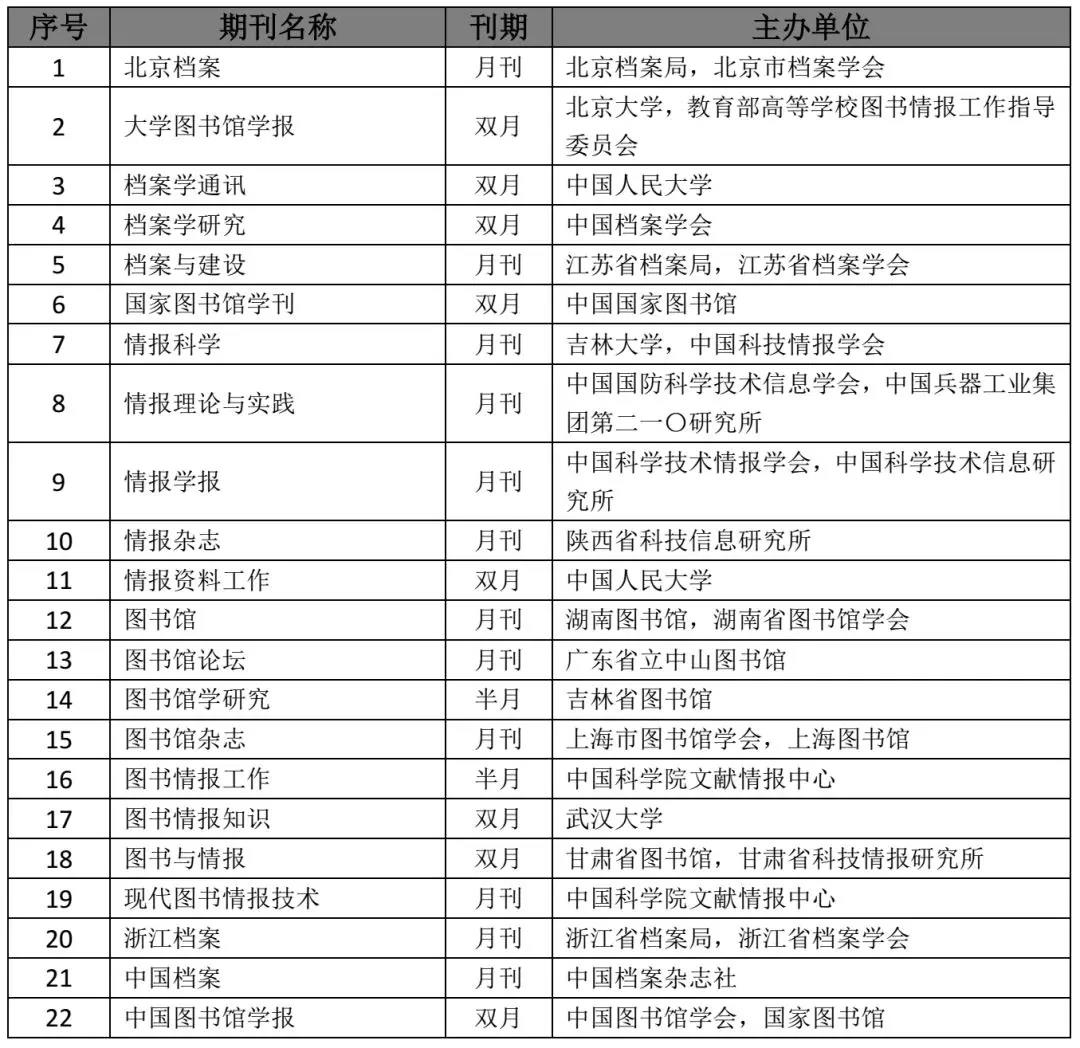 管理学期刊排名_期刊发表图片(3)